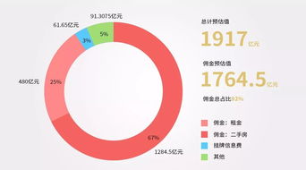 冷眼看經(jīng)紀 價值賦能是房地產(chǎn)服務行業(yè)的終極使命